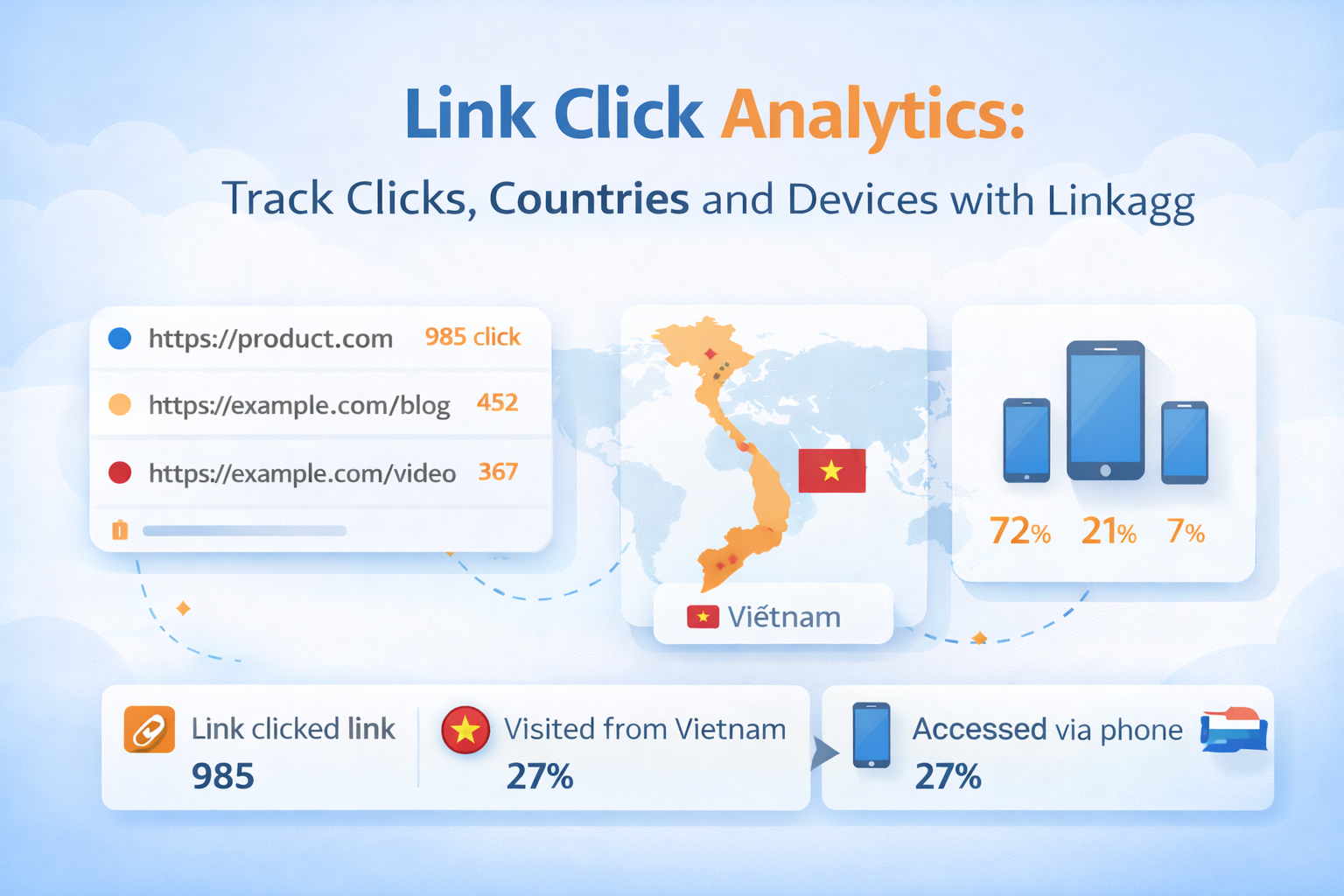 Link Click Analytics – Track Clicks, Countries and Devices with Linkagg